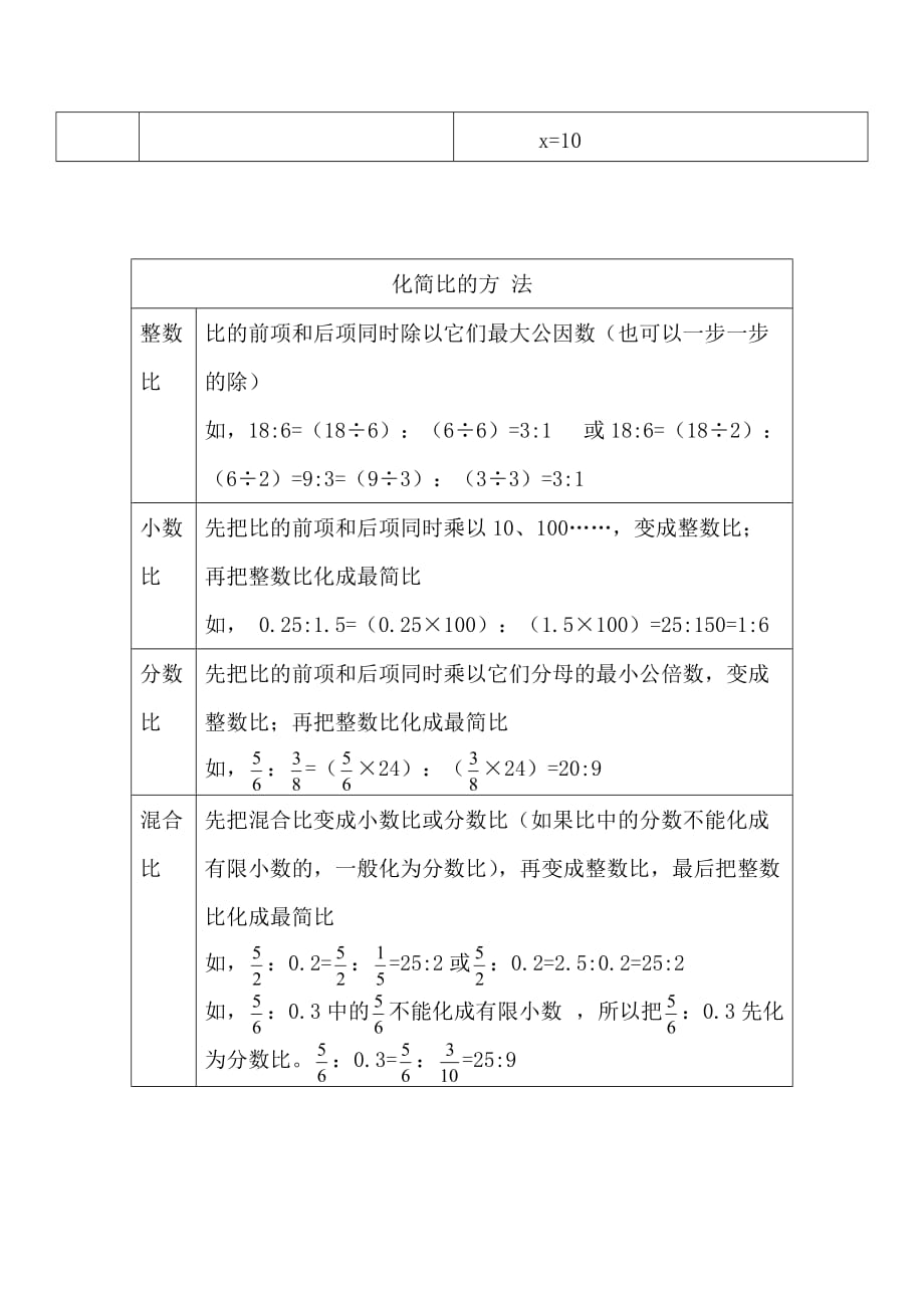 六年级数学毕业复习_比和比例知识点.doc_第2页