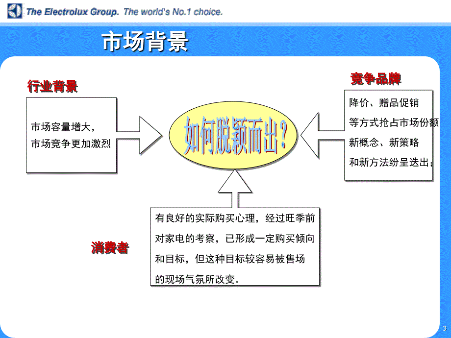 依莱克斯2002旺季促销盛世长城教案资料_第3页