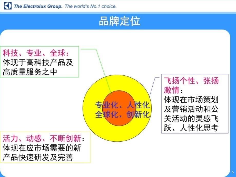 依莱克斯2002旺季促销盛世长城教案资料_第5页