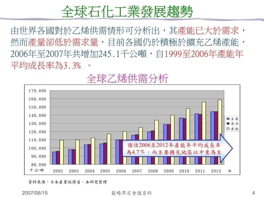 我国石化工业政策环境影响评估第一次範疇界定會议讲解材料_第5页