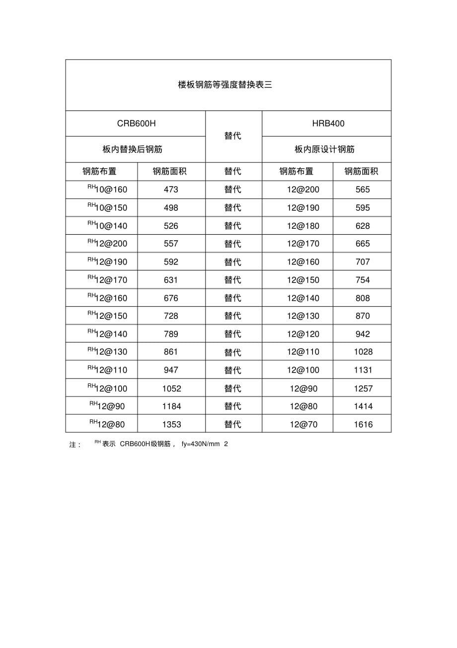 CRB600H钢筋等强度替换表[汇编]_第3页