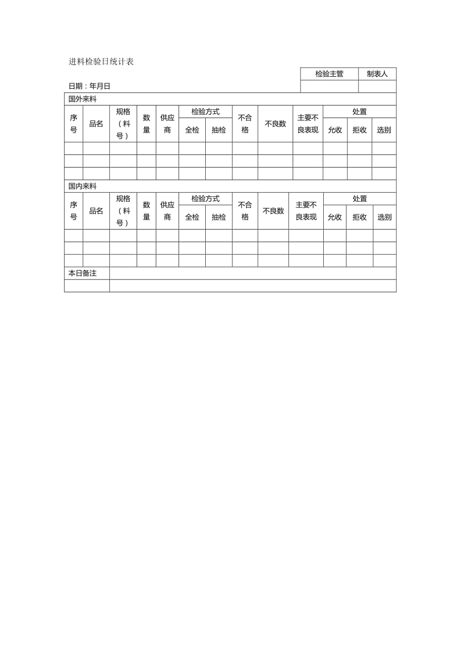 （管理统计）进料检验日统计表精编_第2页