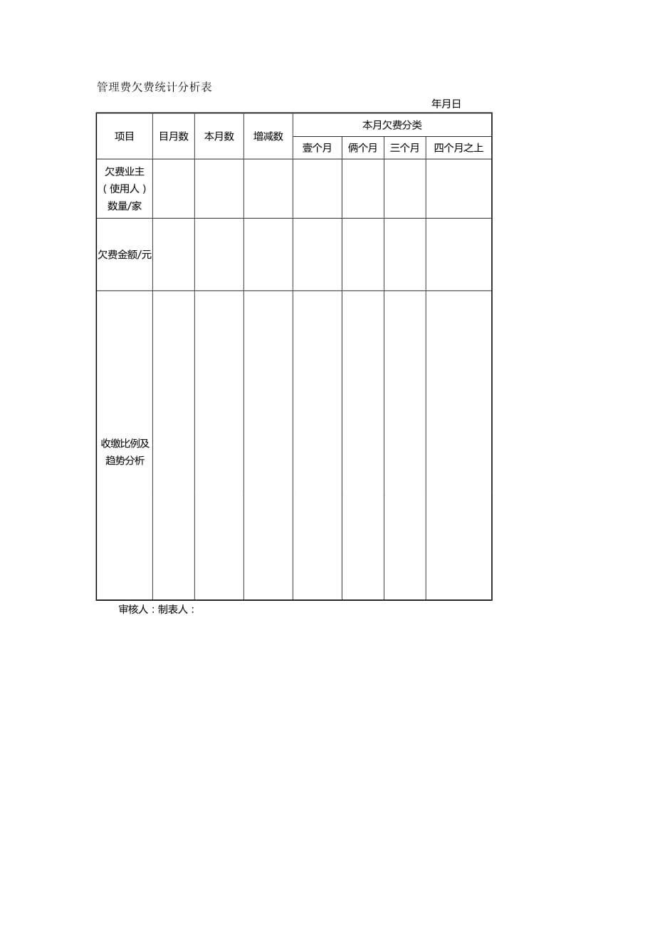 （管理统计）管理费欠费统计分析表精编_第2页