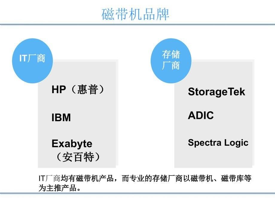 磁带机技术介绍_第5页