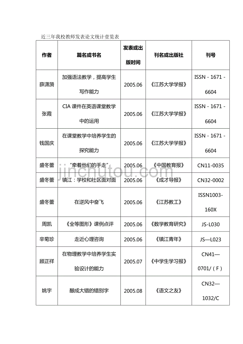 （管理统计）近年我校教师发表论文统计览表精编_第2页