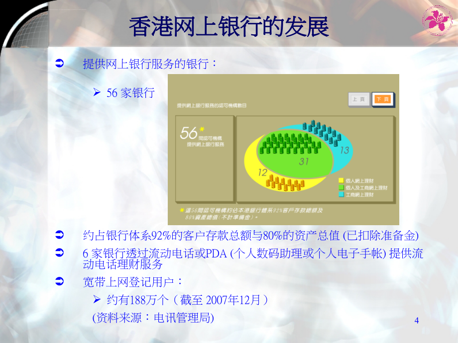 科技风险管理及电子银行业务的监管课件_第4页