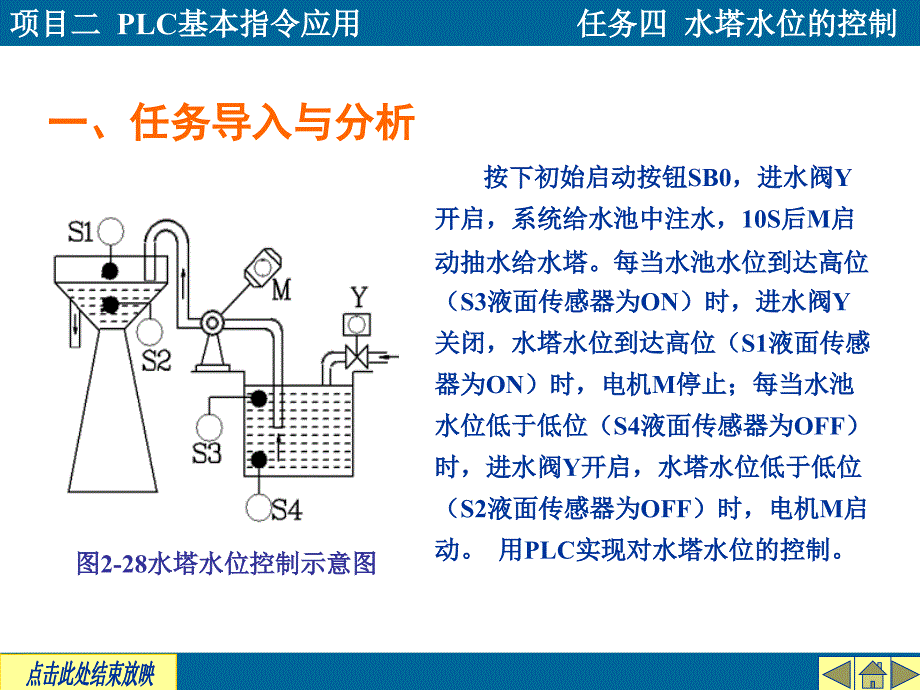 项目二PLC的基本逻辑指令应用任务四水塔水位控制说课讲解_第4页