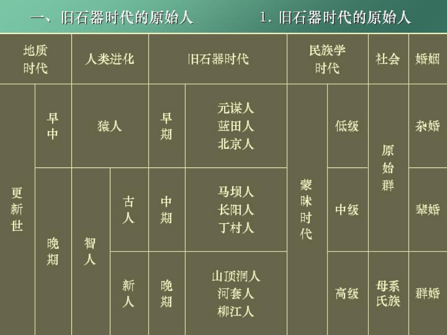 中国古代史上北京大学阎步克_第4页