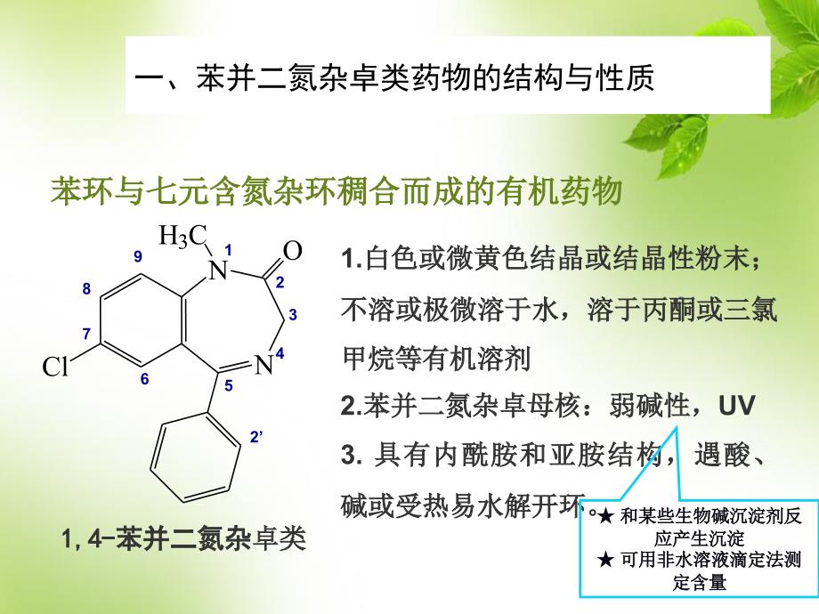 苯并二氮杂卓类药物的分析76749.ppt_第3页