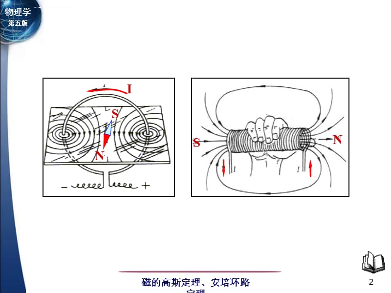 磁通量 磁场的高斯定理_第2页