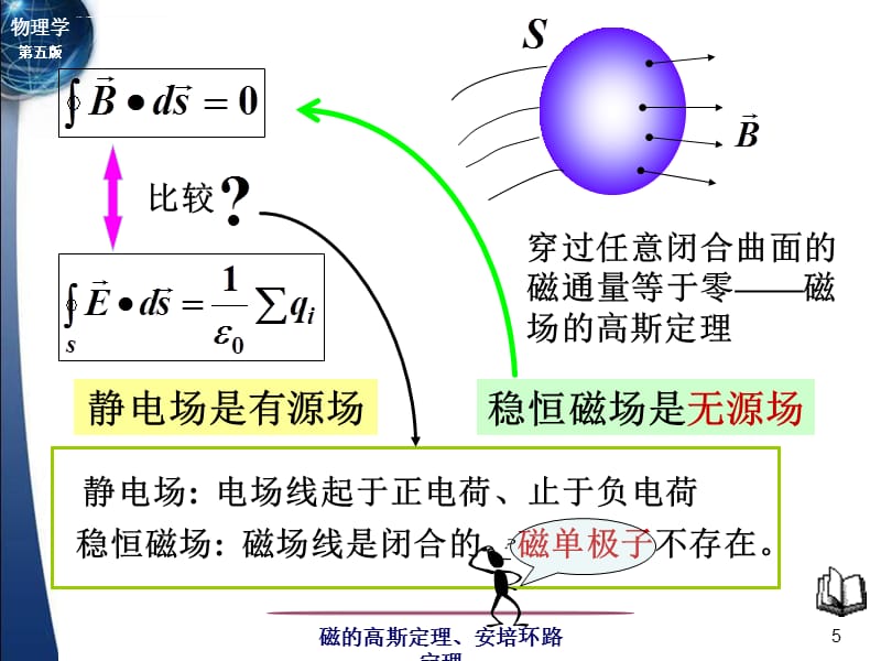 磁通量 磁场的高斯定理_第5页