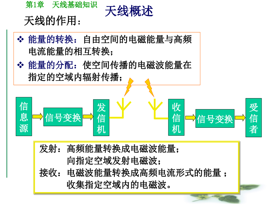 第1章 天线基础知识课件_第2页