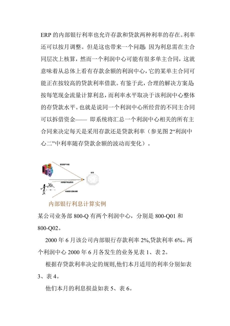 管理信息化中的内部银行_第5页