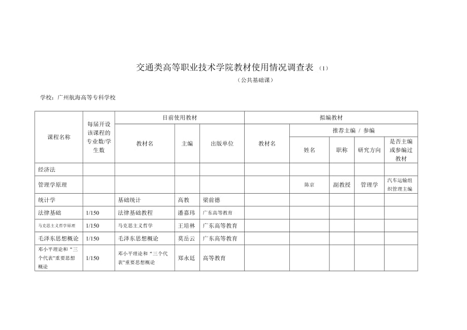 (交通运输)交通类讲义使用情况表某市航海高等专科学校_第1页