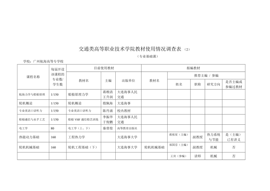 (交通运输)交通类讲义使用情况表某市航海高等专科学校_第4页