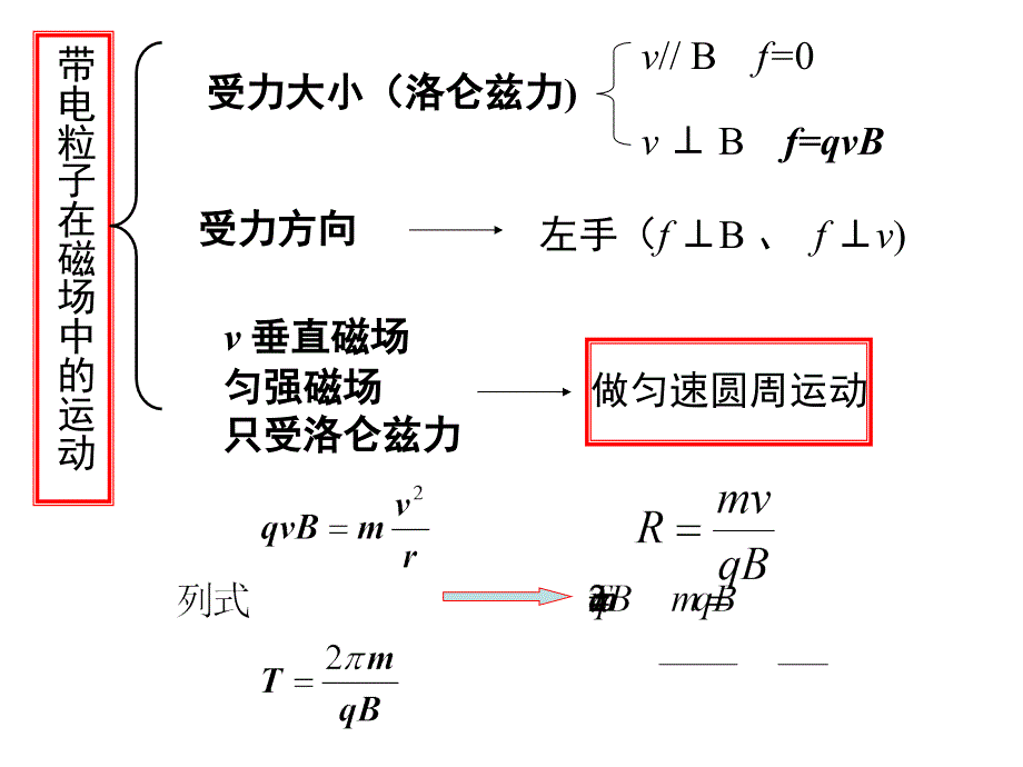 磁场对运动电荷的作用(专题课)_第2页