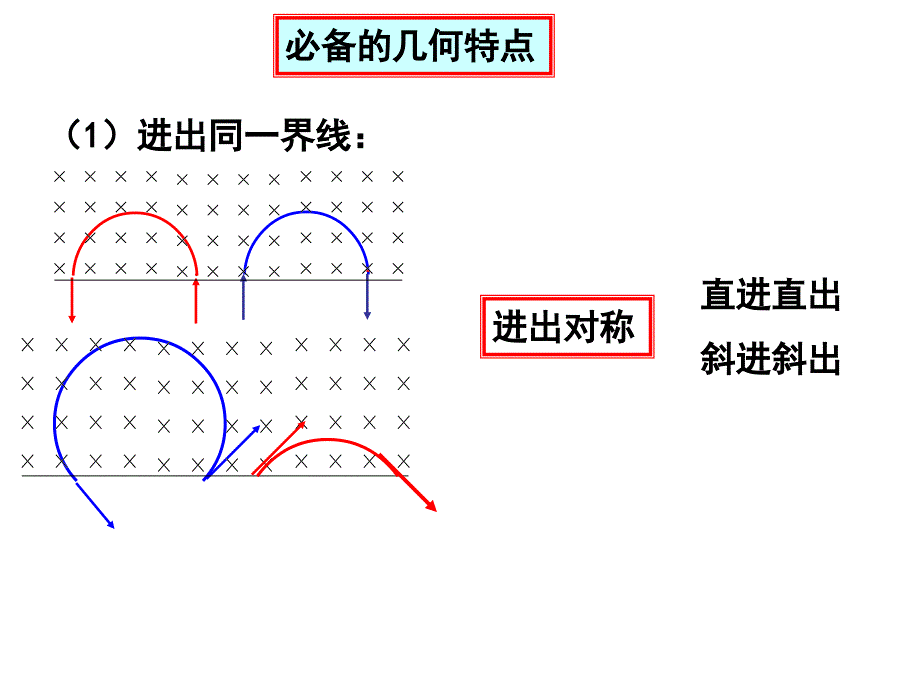 磁场对运动电荷的作用(专题课)_第4页