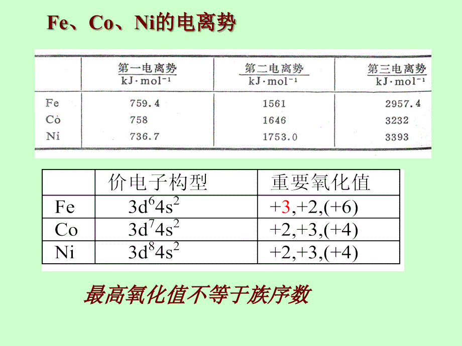 第21章 铁系和铂系元素_第4页