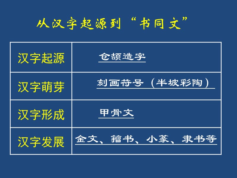 中国古代文艺长廊演示教学_第2页