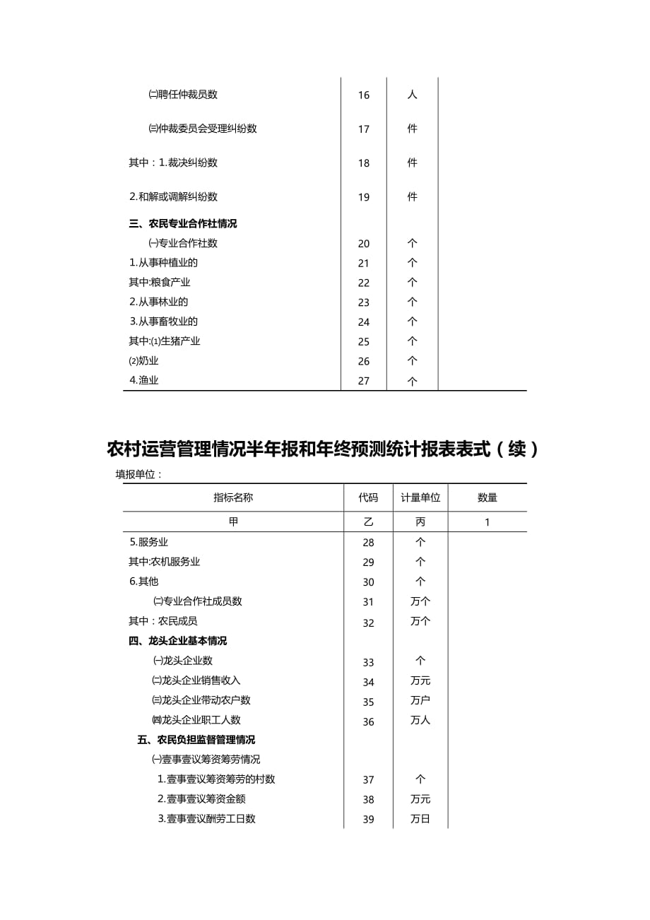 （管理统计）农村经营管理情况半年报和年终预测统计报表表式精编_第3页