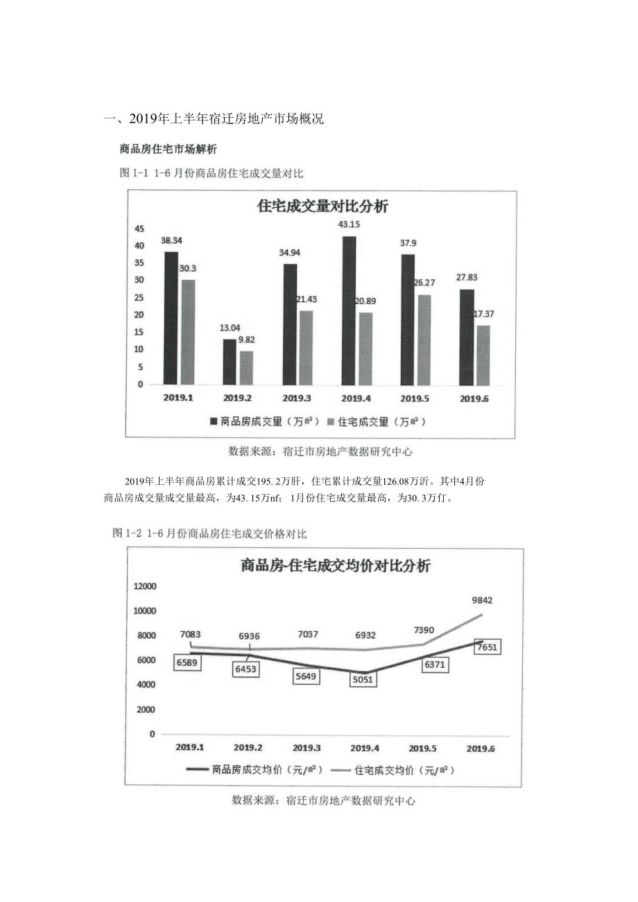 宿迁房地产市场年报2019年上.doc_第4页