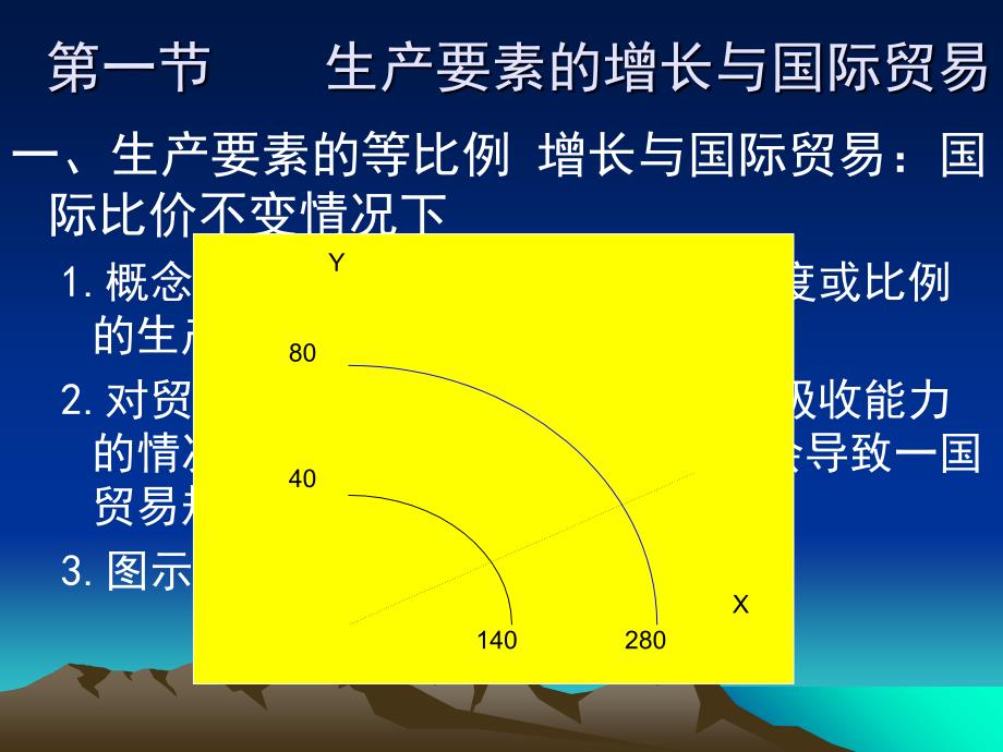 五章动态国际贸易理论课件知识课件_第2页