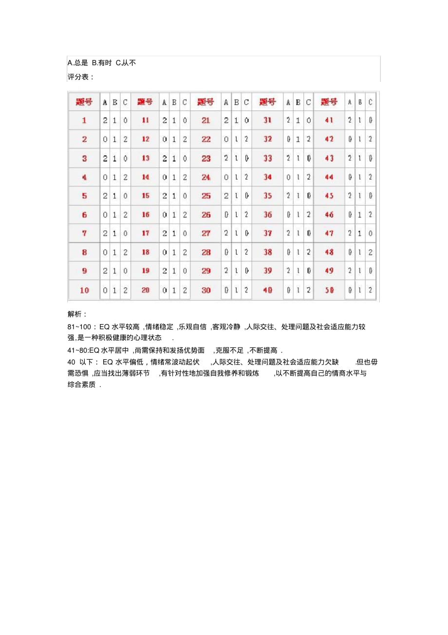 baron巴昂情商测验EQ量表[汇编]_第4页