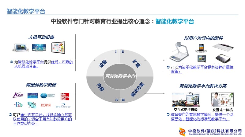 中投软件智能化教学平台初稿演示教学_第2页