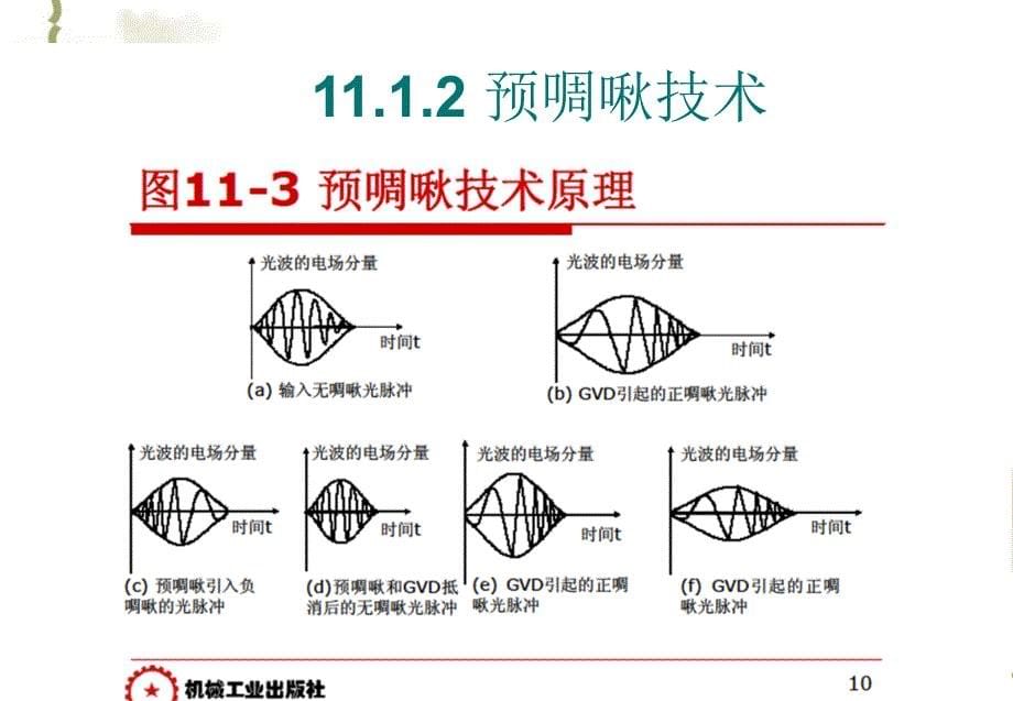 第11章 光纤通信新技术_第5页