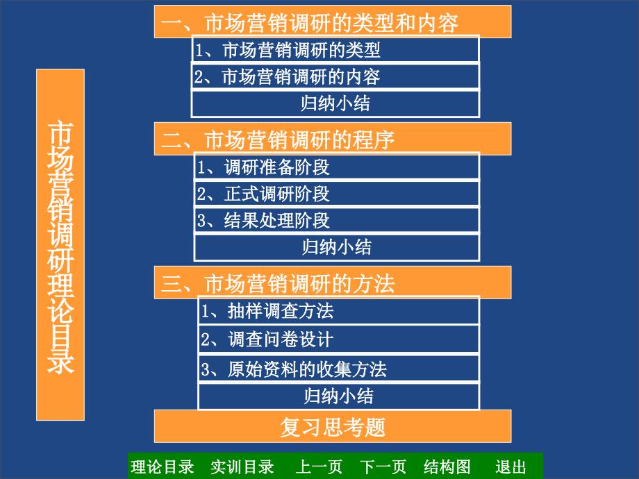 一市场营销调研类型和内容培训课件_第2页