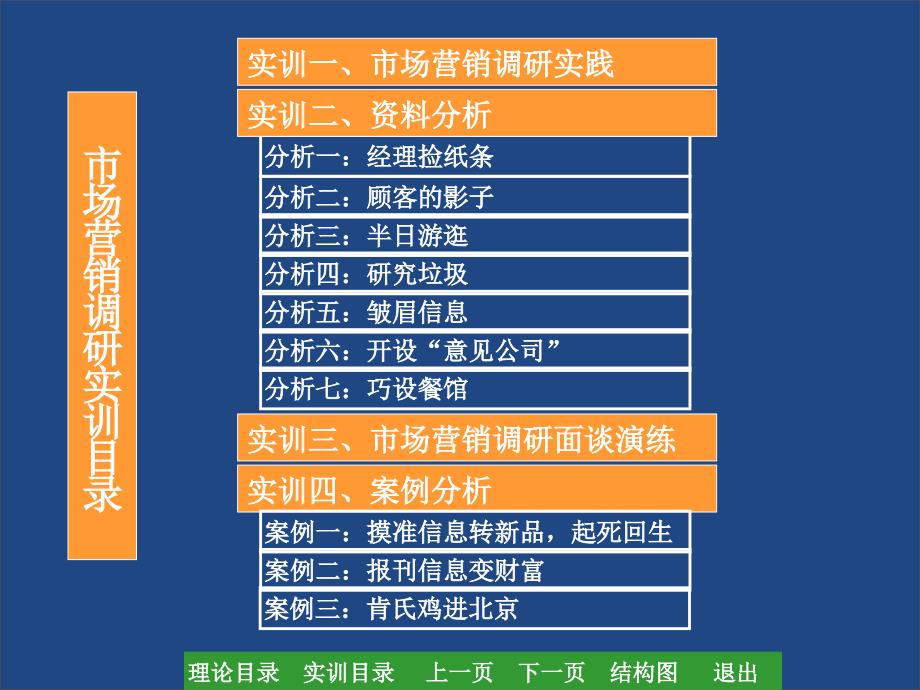 一市场营销调研类型和内容培训课件_第3页