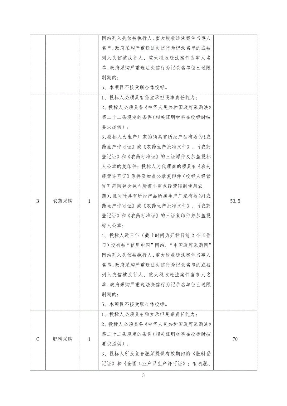 东营市园林绿化中心农药、肥料、用电材料及管件、园林绿化机械配件采购项目招标文件_第4页