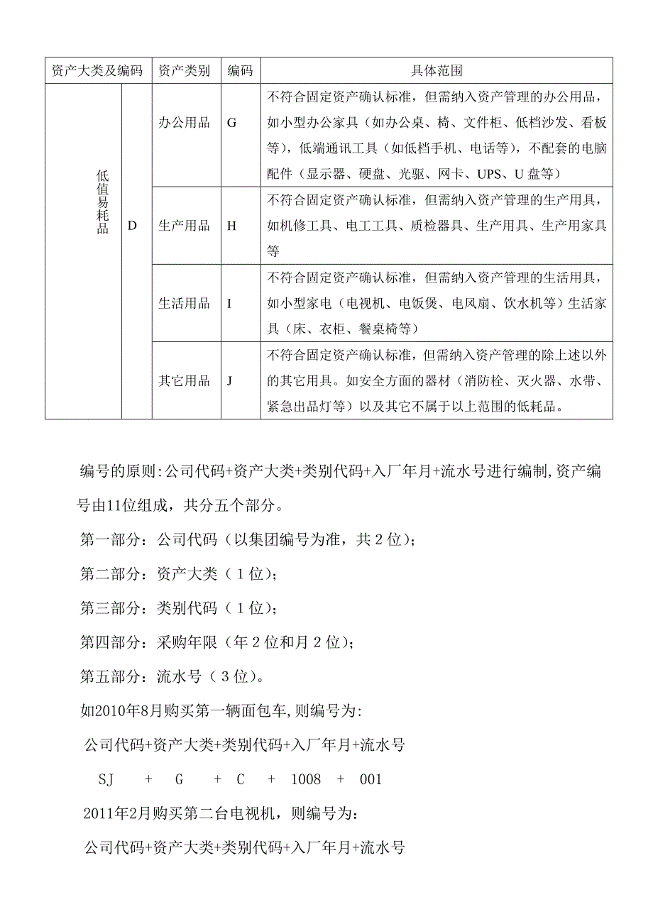 管理信息化固定资产管理方案_第2页