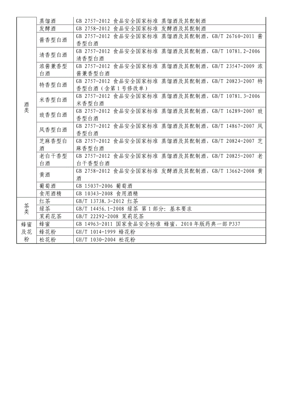 (保健食品)保健食品注册原辅料技术要求指南汇编第一批)征求_第4页