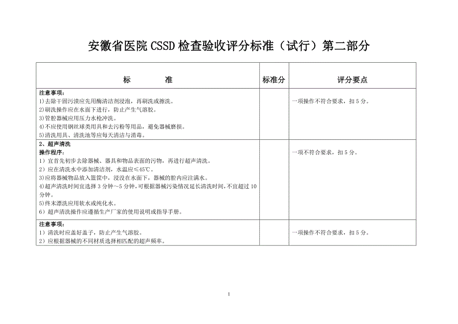 (医疗质量及标准)某某医院CSSD检查验收评分标准试行_第1页