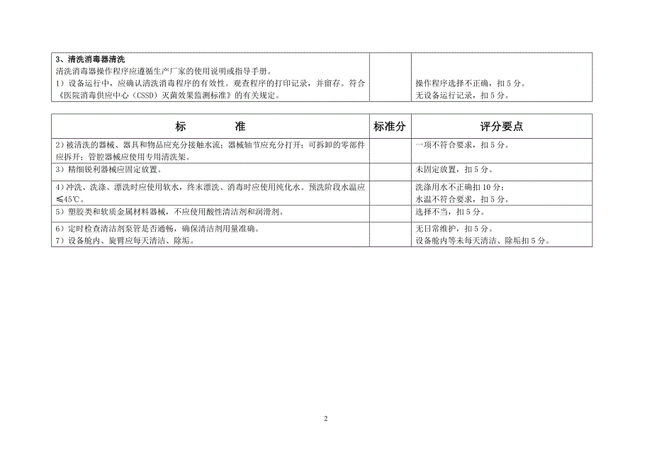 (医疗质量及标准)某某医院CSSD检查验收评分标准试行_第2页