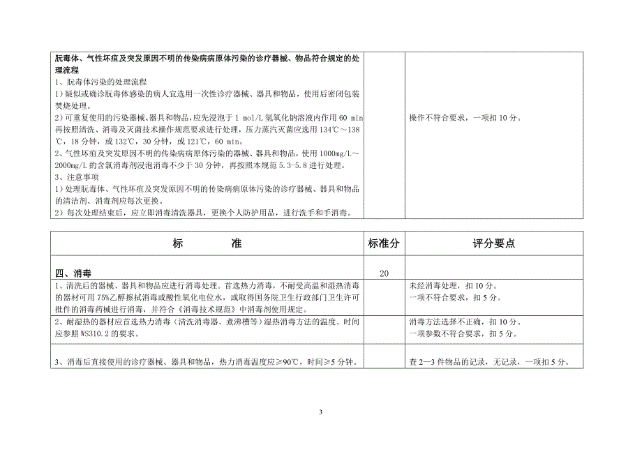 (医疗质量及标准)某某医院CSSD检查验收评分标准试行_第3页