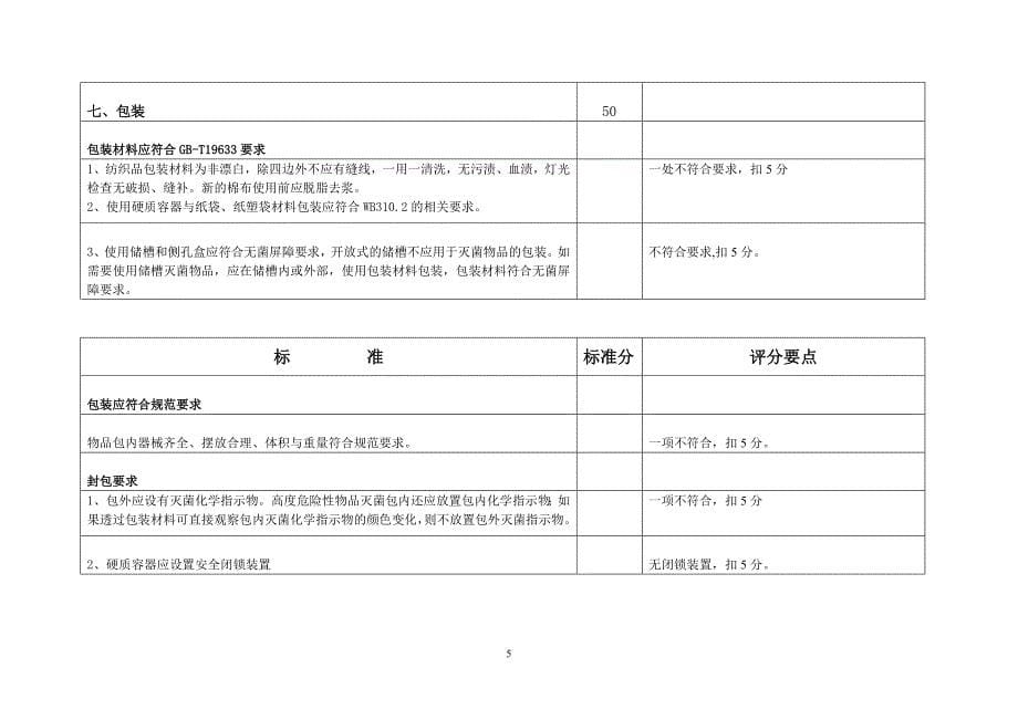 (医疗质量及标准)某某医院CSSD检查验收评分标准试行_第5页