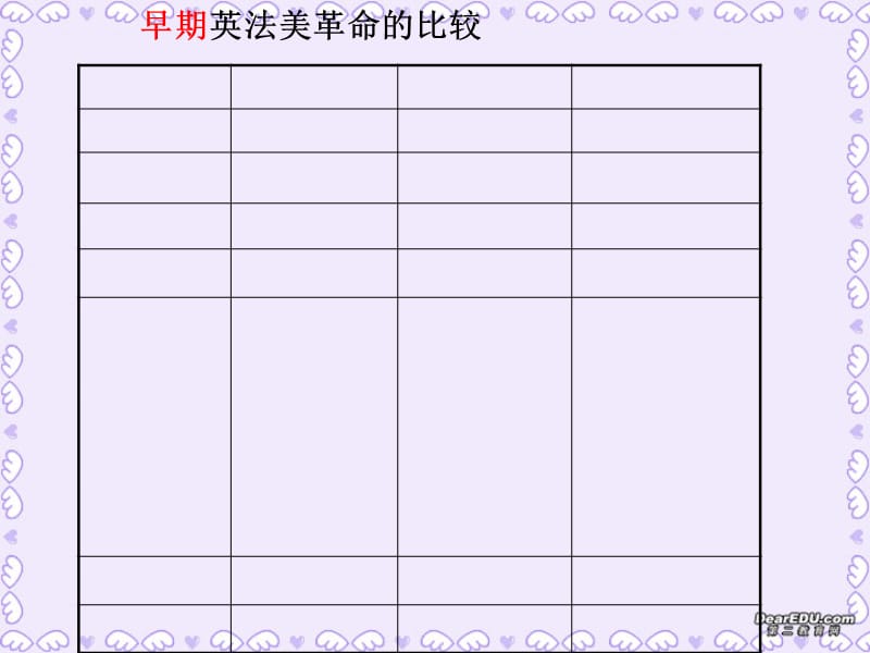 英法美革命复习教学文稿_第2页