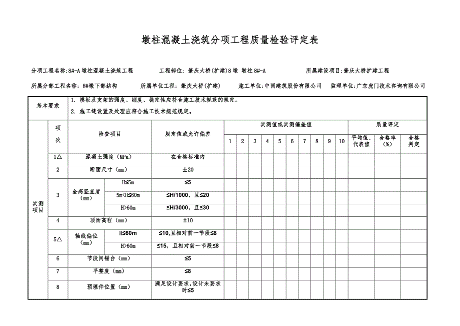 墩柱质量检验评定表.doc_第1页