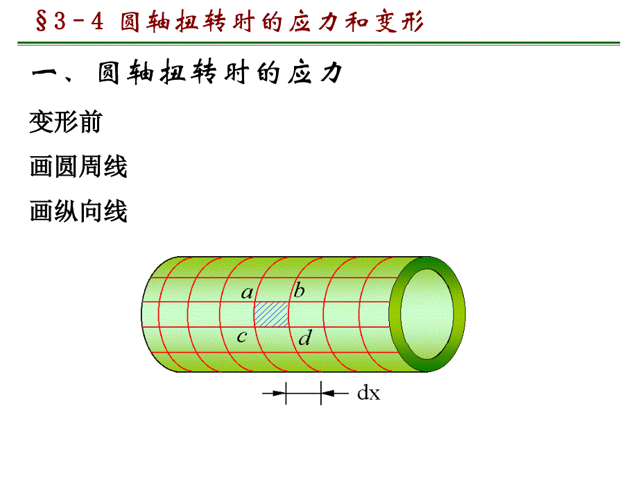 一、圆轴扭转时的应力变形前画圆周线画纵向线教学文稿_第1页