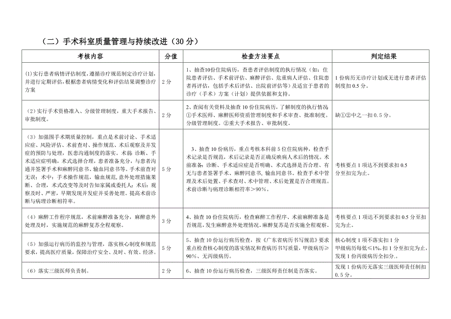 (医疗质量及标准)医疗质量管理和持续改进实施方案1_第2页