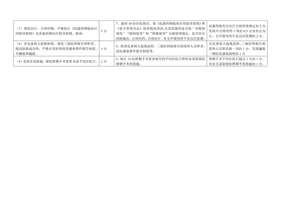 (医疗质量及标准)医疗质量管理和持续改进实施方案1_第3页