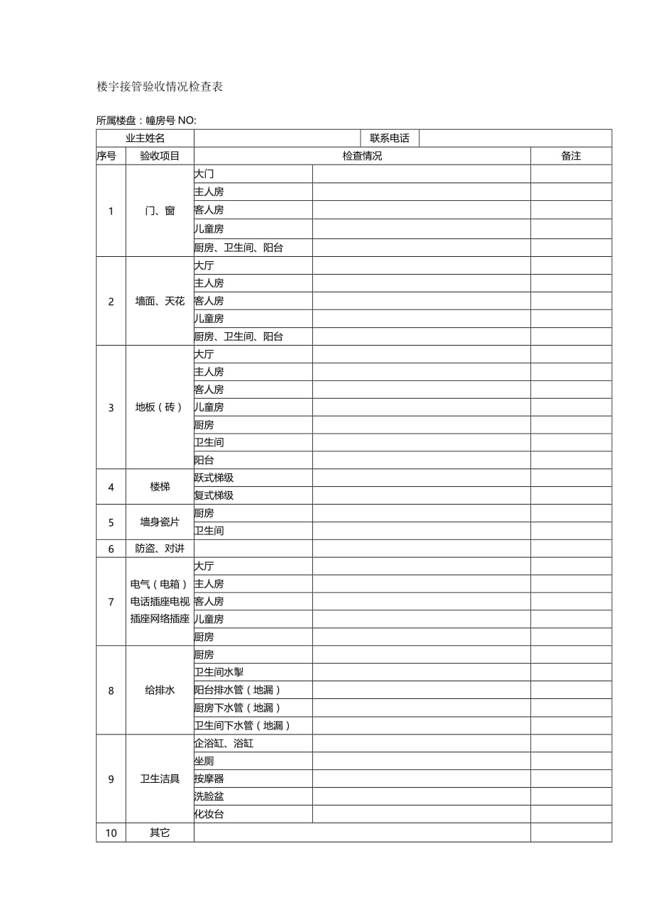 （工程验收）楼宇接管验收情况检查表WINWGZALKF精编_第2页