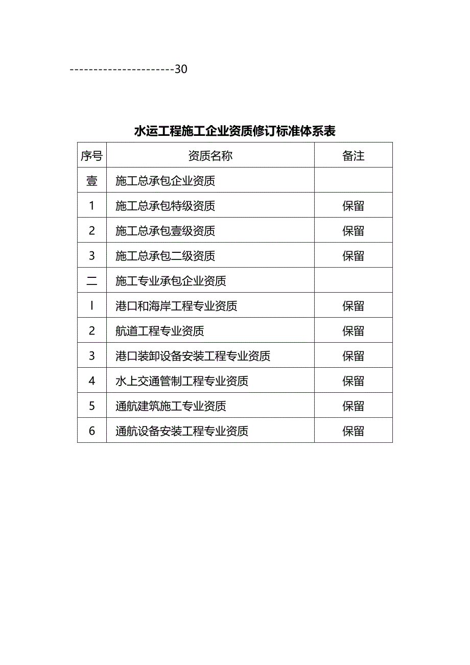 （建筑工程标准法规）水运工程施工企业资质修订标准精编_第3页