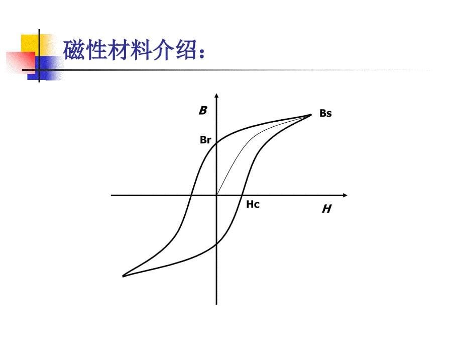 电感器用材料介绍变压器_第5页