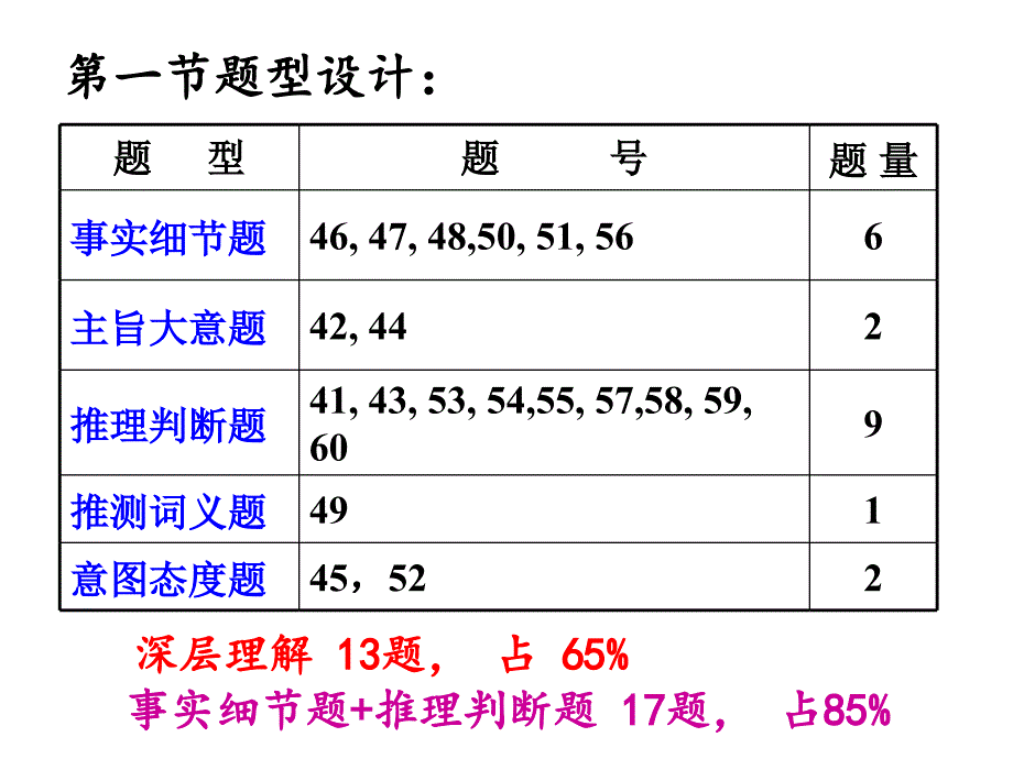 温州市二模英语试卷阅读理解题型分析及应对策略幻灯片课件_第3页