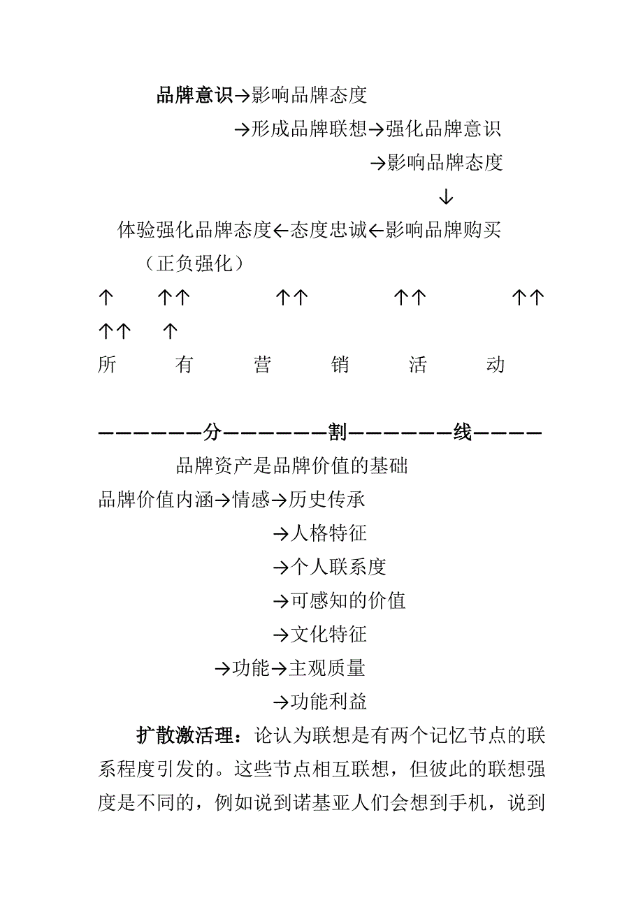 品牌资产管理.doc_第3页