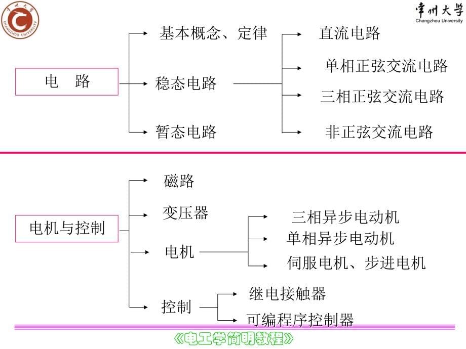 电工与电子技术 -第1章_第5页