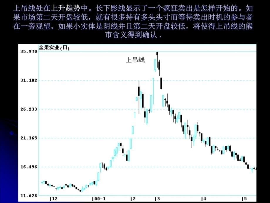 证券投资学K线组合形态分析教材课程_第5页